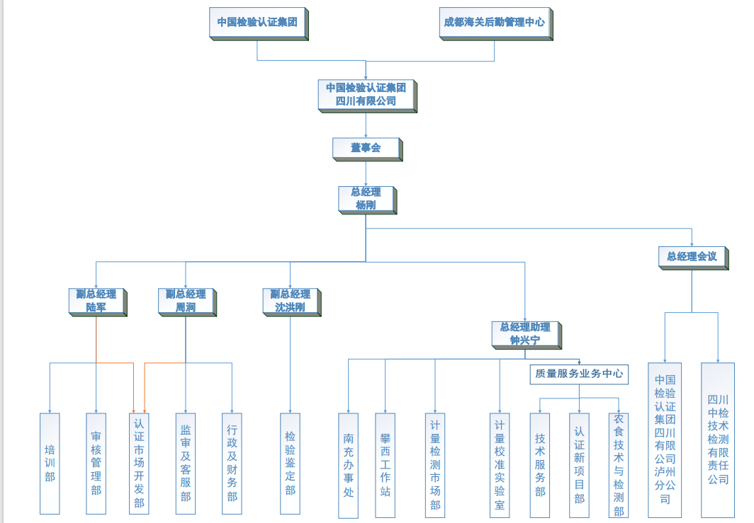 组织架构图.png